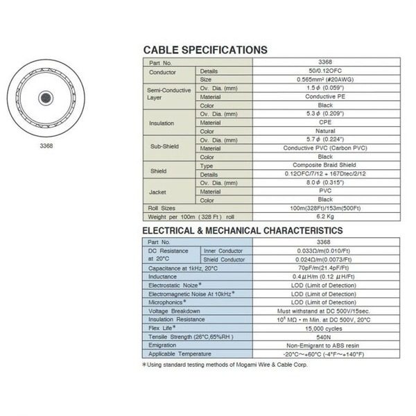 product-view