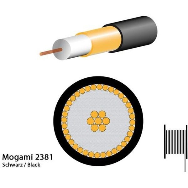 Cablu Mogami Miniatural Coaxial 2381